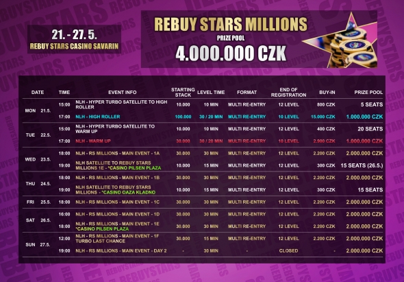 Květnové turnaje z Rebuy Stars Millions o 4 000 000 Kč